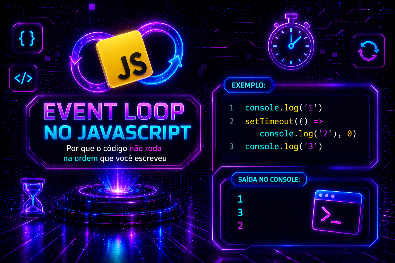 Event Loop no JavaScript: por que o código não roda na ordem que você escreveu