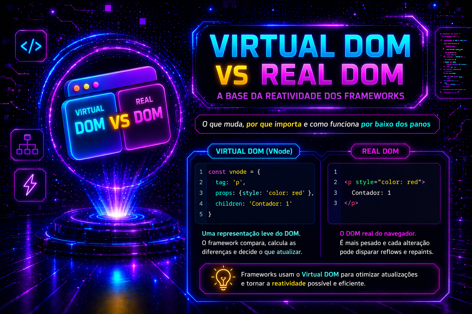 Virtual DOM por baixo dos panos: construindo um mini-framework do zero