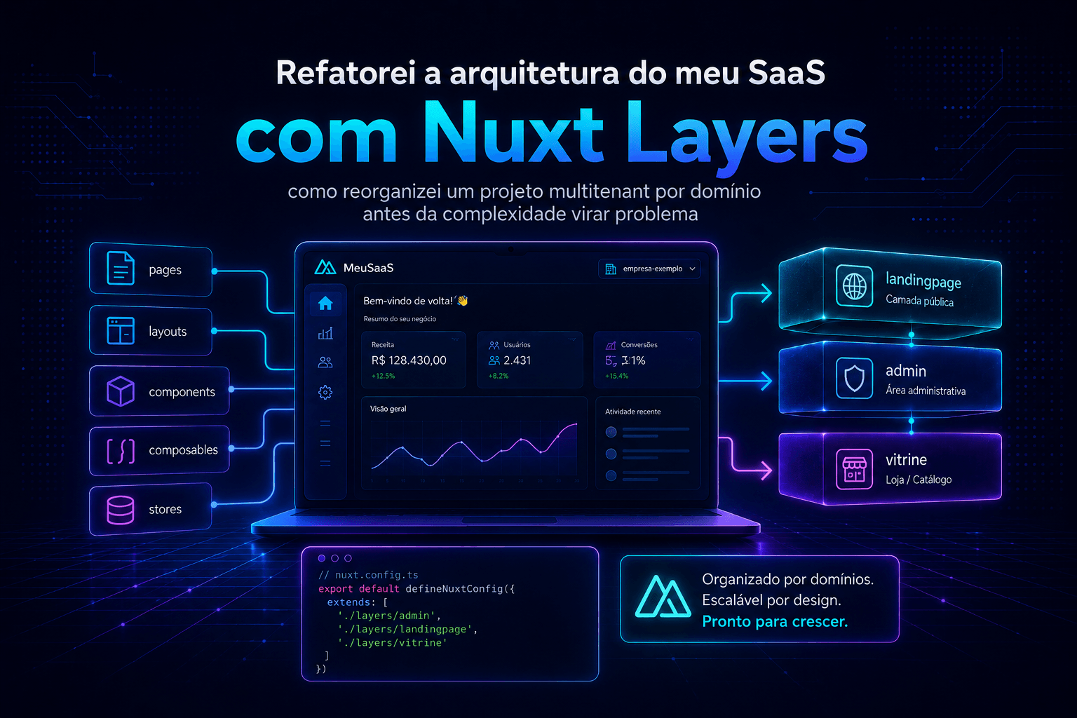 Refatorei a arquitetura do meu SaaS com Nuxt Layers antes de precisar