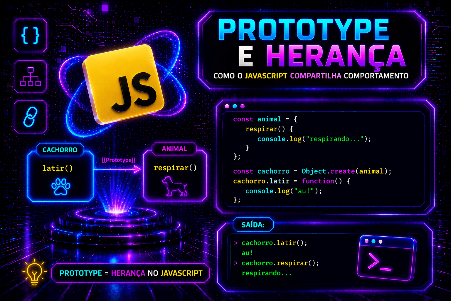 Prototype e herança: como o JavaScript compartilha comportamento